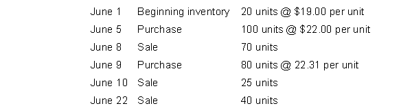 XYZ Inc. uses the average cost formula in a perpetual inventory system. Use the following information for the month of June for questions . (Use unrounded numbers in your calculations but round to the nearest cent for presentation purposes in your answer.)    -If XYZ Inc. was using the FIFO cost formula instead of average, gross profit from the June 8 sale would be A) higher. B) lower. C) the same. D) cannot be determined. 