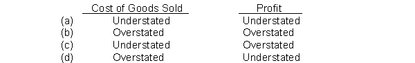 An error in the physical count of goods on hand at the end of a period resulted in a $10,000 overstatement of the ending inventory. The effect of this error in the current period is   