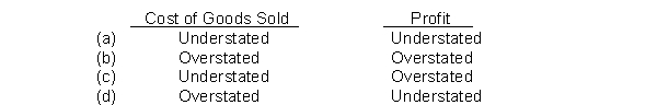 If beginning inventory is understated by $10,000, the effect of this error in the current period is   