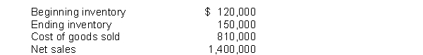 Use the following information for questions  The following information was available for Riley Limited at December 31, 2012:   -Riley's days in inventory was A) 40.6 days. B) 48.7 days. C) 60.8 days. D) 73.0 days. 