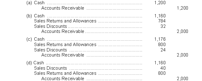 Mountain Corp. sells merchandise on account for $2,000 to Mann Corp., terms 2/10, n/30. Mann returns $800 worth of merchandise that was damaged, along with a cheque to settle the account within the discount period. What entry does Mountain make upon receipt of the cheque?   