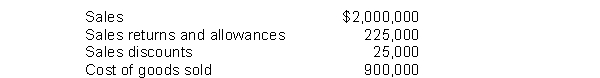 A company shows the following balances:   What is the gross profit margin? A) 42.5% B) 48.6% C) 49.3% D) 55.0% 