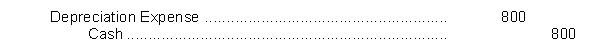 A new accountant working for Malawi Limited records $800 depreciation expense on store equipment at year end as follows:   The effect of this entry is to A) adjust the accounts correctly at year end. B) understate expenses on the income statement. C) overstate the carrying amount of the depreciable assets at year end. D) understate the carrying amount of the depreciable assets at year end. 