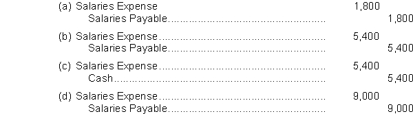 Sally's Skateboard Shop has a weekly payroll of $9,000 and pays its employees every Friday. None of the staff work on weekends. This year, the last day of the company's fiscal year-end is a Wednesday. What is the correct adjusting entry to accrue salaries expense?   