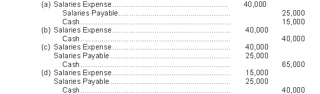 At December 31, Zacharias Corp reports Salaries Payable of $25,000 on its statement of financial position. The next payroll amounting to $40,000 is to be paid in January. What will be the journal entry to record the payment of salaries in January?   