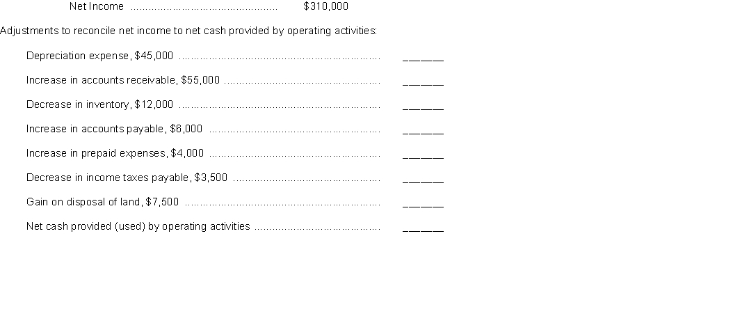 Lacey Company prepared the tabulation below at December 31, 2014.    Instructions Show how each item should be reported in the statement of cash flows. Use parentheses for deductions.