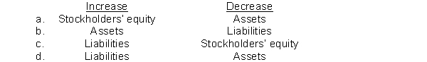 The effect of the declaration of a cash dividend by the board of directors is to  