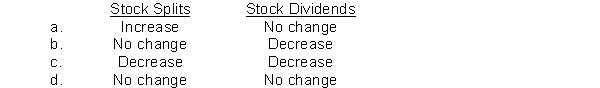 Stock dividends and stock splits have the following effects on retained earnings:  