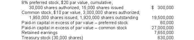 Nance Corporation's December 31, 2014 balance sheet showed the following:   Nance's total paid-in capital was A)  $46,860,000. B)  $47,490,000. C)  $46,230,000. D)  $27,060,000.