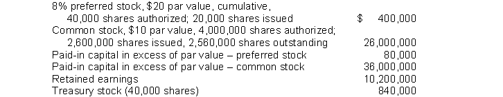 Racer Corporation's December 31, 2014 balance sheet showed the following:   Racer's total paid-in capital was A)  $62,480,000. B)  $63,320,000. C)  $61,640,000. D)  $36,080,000.