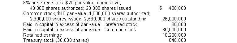 Racer Corporation's December 31, 2014 balance sheet showed the following:   Racer's total stockholders' equity was A)  $73,520,000. B)  $62,480,000. C)  $72,680,000. D)  $71,840,000.