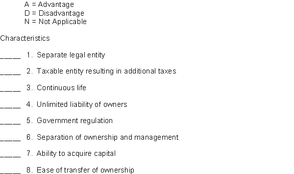 Identify (by letter) each of the following characteristics as being an advantage or a disadvantage of the corporate form of business or not applicable to the corporate form of business organization.  