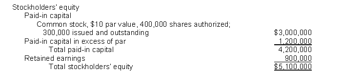The stockholders' equity section of Piper Corporation's balance sheet at December 31, 2013, appears below:   During 2014, the following stock transactions occurred: Jan. 18 Issued 80,000 shares of common stock at $23 per share. Aug. 20 Purchased 20,000 shares of Piper Corporation's common stock at $25 per share to be held in the treasury. Instructions (a) Prepare the journal entries to record the above stock transactions. (b) Prepare the stockholders' equity section of the balance sheet for Piper Corporation at December 31, 2014. Assume that net income for the year was $150,000 and that no dividends were declared.