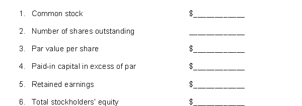 Giraldi Corporation's stockholders' equity section at December 31, 2013, appears below:    On June 30, 2014, the board of directors of Giraldi Corporation declared a 15% stock dividend, payable on July 31, 2014, to stockholders of record on July 15, 2014. The fair value of Giraldi Corporation's stock on June 30, 2014, was $16. On December 1, 2013, the board of directors declared a 2 for 1 stock split effective December 15, 2014. Giraldi Corporation's stock was selling for $18 on December 1, 2014, before the stock split was declared. Par value of the stock was adjusted. Net income for 2014 was $230,000 and there were no cash dividends declared. Instructions (a) Prepare the journal entries on the appropriate dates to record the stock dividend and the stock split. (b) Fill in the amount that would appear in the stockholders' equity section for Giraldi Corporation at December 31, 2014, for the following items:  