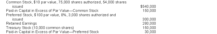 The following are selected accounts and balances from the records of Doran Corporation on June 30, 2014.    Instructions Prepare in proper form the stockholders' equity section of the balance sheet.