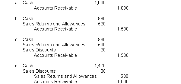 Piper Company sells merchandise on account for $1,500 to Morton Company with credit terms of 2/10, n/30. Morton Company returns $500 of merchandise that was damaged, along with a check to settle the account within the discount period. What entry does Piper Company make upon receipt of the check?  