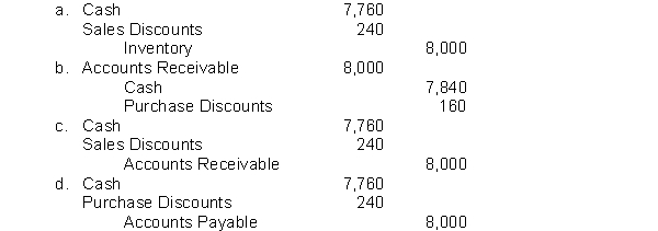 Ramos Company receives a payment on account from Martinez Industries. Based on the original sale of $8,000 using the periodic inventory approach, Ramos honors the 3% cash discount and records the payment. Which of the following is the correct entry for Ramos to record?  
