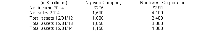 The following information is provided for Nguyen Company and Northwest Corporation.   What is Nguyen's return on assets for 2014? A)  400% B)  136% C)  25% D)  73%