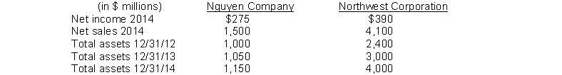 The following information is provided for Nguyen Company and Northwest Corporation.   What is Northwest's return on assets for 2014? A)  12.7% B)  11.4% C)  13.0% D)  11.1%