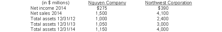 The following information is provided for Nguyen Company and Northwest Corporation.   If Nguyen and Northwest are in the same industry and the industry average for the asset turnover ratio is equal to 1.20 times, which of the following statements is true? A)  Nguyen is operating more efficiently than the industry. B)  Northwest is operating more efficiently than Nguyen. C)  Both Nguyen and Northwest are operating more efficiently than the average company in their industry. D)  The asset turnover ratio does not address the question of efficient operations.