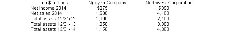 The following information is provided for Nguyen Company and Northwest Corporation.   If Nguyen and Northwest are in the same industry and the industry average for return on assets is equal to 30%, which of the following statements is true? A)  Nguyen is more profitable than the average company in its industry. B)  Northwest is more profitable than Nguyen. C)  Both Nguyen and Northwest are more profitable than the average company in their industry. D)  Nguyen is more profitable than Northwest.