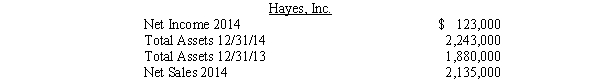 Using the following data for Hayes, Inc., compute its asset turnover ratio and the return on assets ratio.  