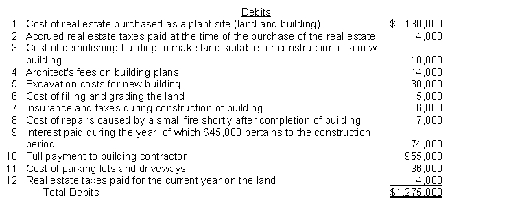 Kendrick Company was organized on January 1. During the first year of operations, the following expenditures and receipts were recorded in random order.     Instructions Analyze the foregoing transactions using the following tabular arrangement. Insert the number of each transaction in the Item space and insert the amounts in the appropriate columns.  