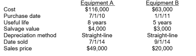 Vineyard Company sold the following two pieces of equipment in 2014:   Instructions Journalize all entries required to update depreciation and record the sales of the two assets in 2014. The company has recorded depreciation on the equipment through December 31, 2013.