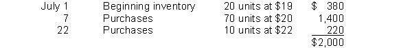 Radical Radials Company has the following inventory data:   A physical count of merchandise inventory on July 30 reveals that there are 32 units on hand. Using the LIFO inventory method, the amount allocated to ending inventory for July is A)  $620 B)  $608 C)  $640 D)  $704.