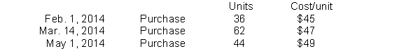 Hogan Industries had the following inventory transactions occur during 2014:   The company sold 102 units at $63 each and has a tax rate of 30%. Assuming that a periodic inventory system is used, what is the company's gross profit using LIFO? (rounded to whole dollars)  A)  $4,882 B)  $4,730 C)  $1,696 D)  $1,544