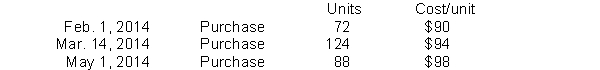 Dole Industries had the following inventory transactions occur during 2014:   The company sold 204 units at $126 each and has a tax rate of 30%. Assuming that a periodic inventory system is used, what is the company's gross profit using FIFO? (rounded to whole dollars)  A)  $19,528 B)  $18,920 C)  $6,784 D)  $6,176