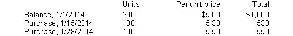 Dobler Company uses a periodic inventory system. Details for the inventory account for the month of January 2014 are as follows:   An end of the month (1/31/2014)  inventory showed that 160 units were on hand. How many units did the company sell during January 2014? A)  60 B)  160 C)  200 D)  240