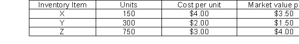 Nelson Corporation sells three different products. The following information is available on December 31:   When applying the lower of cost or market rule to each item, what will Nelson's total ending inventory balance be? A)  $3,450 B)  $3,225 C)  $3,975 D)  $3,300