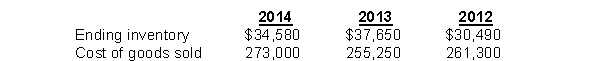 Barnett Company had the following records:   What is Barnett's average days in inventory for 2013? (rounded)  A)  45.1 days B)  48.0 days C)  46.8 days D)  365 days