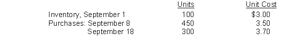 Hess Company's inventory records show the following data for the month of September:   A physical inventory on September 30 shows 150 units on hand. Calculate the value of ending inventory and cost of goods sold if the company uses LIFO inventory costing and a periodic inventory system.