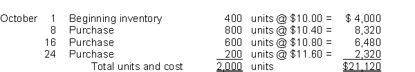 Torrey Company uses the periodic inventory system to account for inventories. Information related to Torrey Company's inventory at October 31 is given below:   Instructions 1. Show computations to value the ending inventory using the FIFO cost assumption if 500 units remain on hand at October 31. 2. Show computations to value the ending inventory using the weighted-average cost method if 500 units remain on hand at October 31. 3. Show computations to value the ending inventory using the LIFO cost assumption if 500 units remain on hand at October 31.