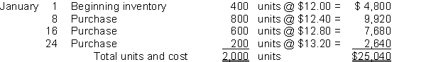 Hanlin Company uses the periodic inventory system to account for inventories. Information related to Hanlin Company's inventory at January 31 is given below:   Instructions 1. Show computations to value the ending inventory using the FIFO cost assumption if 600 units remain on hand at January 31. 2. Show computations to value the ending inventory using the weighted-average cost method if 600 units remain on hand at January 31. 3. Show computations to value the ending inventory using the LIFO cost assumption if 600 units remain on hand at January 31.