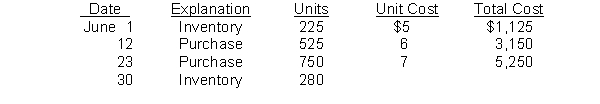 Johnson Company reports the following for the month of June.   (a) Compute the cost of the ending inventory and the cost of goods sold under (1) FIFO, (2) LIFO, and (3) average cost. (b) Which costing method gives the highest ending inventory? The highest cost of goods sold? Why? (c) How do the average-cost values for ending inventory and cost of goods sold relate to ending inventory and cost of goods sold for FIFO and LIFO?