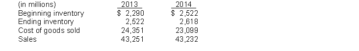 This information is available for Groneman, Inc. for 2013 and 2014.   Instructions Calculate the inventory turnover, days in inventory, and gross profit rate for Groneman., Inc. for 2013 and 2014. Comment on any trends.