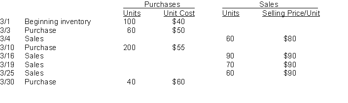 Woodson Company sells many products. Gizmo is one of its popular items. Below is an analysis of the inventory purchases and sales of Gizmo for the month of March. Woodson Company uses the perpetual inventory system.   Instructions (a) Using the FIFO assumption, calculate the amount charged to cost of goods sold for March. (Show computations) (b) Using the LIFO assumption, calculate the amount assigned to the inventory on hand on March 31. (Show computations)