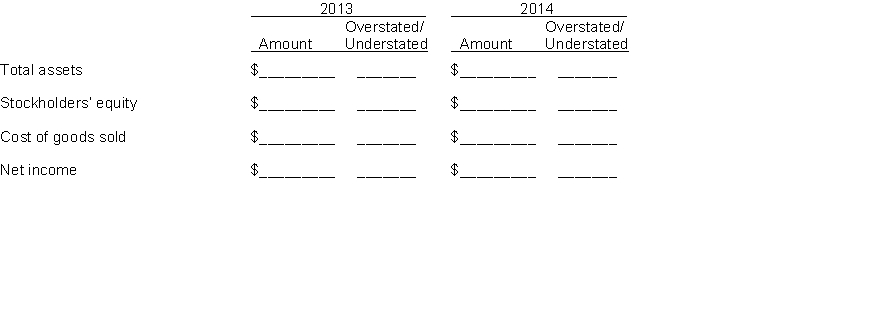 Arnold Pharmacy reported cost of goods sold as follows:   Arnold made two errors: (1) 2013 ending inventory was overstated by $6,000. (2) 2014 ending inventory was understated by $11,000. Instructions Assuming the errors had not been corrected, indicate the dollar effect that the errors had on the items appearing on the financial statements listed below. Also indicate if the amounts are overstated (O) or understated (U).  