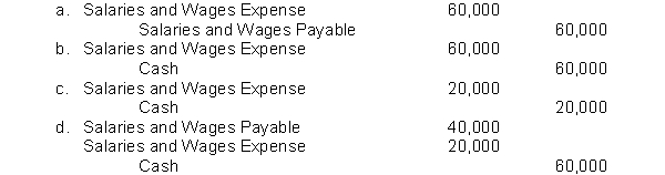 A company shows a balance in Salaries and Wages Payable of $40,000 at the end of the month. The next payroll amounting to $60,000 is to be paid in the following month. What will be the journal entry to record the payment of salaries?  