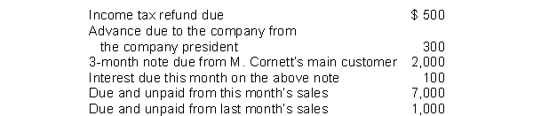 <strong>M. Cornett is a corporation that sells breakfast cereal. Based on the accounts listed below, what are M. Cornett's total trade receivables? </strong> A) $8,000 B) $10,000 C) $9,000 D) $10,900