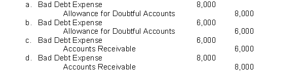 Nichols Company uses the percentage of receivables method for recording bad debts expense. The accounts receivable balance is $200,000 and credit sales are $1,000,000. Management estimates that 4% of accounts receivable will be uncollectible. What adjusting entry will Nichols Company make if the Allowance for Doubtful Accounts has a credit balance of $2,000 before adjustment?  
