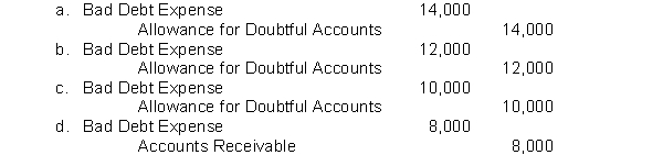 Kinsler Company uses the percentage-of-receivables method for recording bad debt expense. The Accounts Receivable balance is $200,000 and credit sales are $1,000,000. Management estimates that 6% of accounts receivable will be uncollectible. What adjusting entry will Kinsler Company make if the Allowance for Doubtful Accounts has a credit balance of $2,000 before adjustment?  