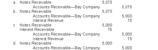 Rosen Company receives a $5,000, 3-month, 6% promissory note from Bay Company in settlement of an open accounts receivable. What entry will Rosen Company make upon receiving the note?  
