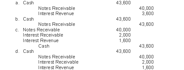Young Company lends Dobson industries $40,000 on August 1, 2014, accepting a 9-month, 12% interest note. If Young accrued interest at its December 31, 2014 year-end, what entry must it make to record the collection of the note and interest at its maturity date?  