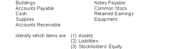 Reinhardt's Carpet Cleaning has the following balance sheet items:  