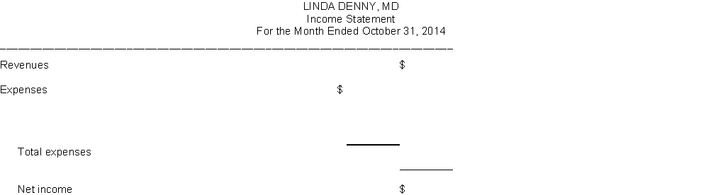  Prepare an income statement and a retained earnings statement, for the month of October, 2014 and a balance sheet at October 31, 2014 for the medical practice of Linda Denny, MD, from the items listed below.  \begin{array} { l r }  \text { Retained earnings (October 1) } & \$ 15,000 \\ \text { Common stock } & 30,000 \\ \text { Accounts payable } & 6,000 \\ \text { Equipment } & 29,000 \\ \text { Service revenue } & 23,000 \\ \text { Dividends } & 6,000 \\ \text { Insurance expense } & 3,500 \\ \text { Cash } & 11,000 \\ \text { Utilities expense } & 700 \\ \text { Supplies } & 2,800 \\ \text { Salaries and wages expense } & 9,000 \\ \text { Accounts receivable } & 10,000 \\ \text { Rent expense } & 2,000 \end{array}      