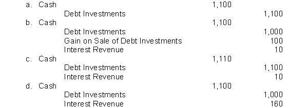 On January 1, U.K. Enterprise purchased as an investment a $1,000, 6% bond for $1,000. The bond pays interest on January 1 and July 1. The bond is sold on September 1 for $1,100 plus accrued interest. Interest has not been accrued since the last interest payment date. What is the entry to record the cash proceeds at the time the bond is sold?  